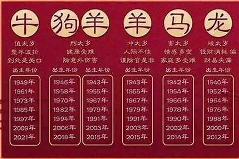 93年次生肖|93年属什么生肖 93年属什么今年多大